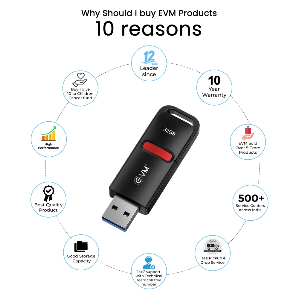 EVM Enx Pendrive 32GB USB 3.2 view 3